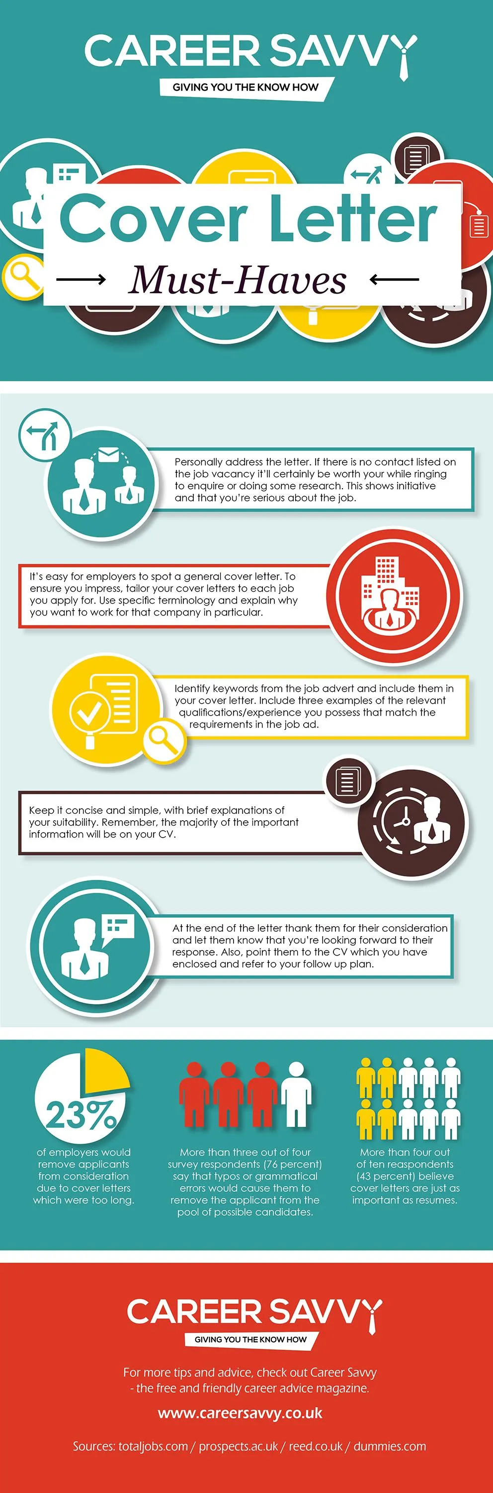 41042 infographic cover letter skills