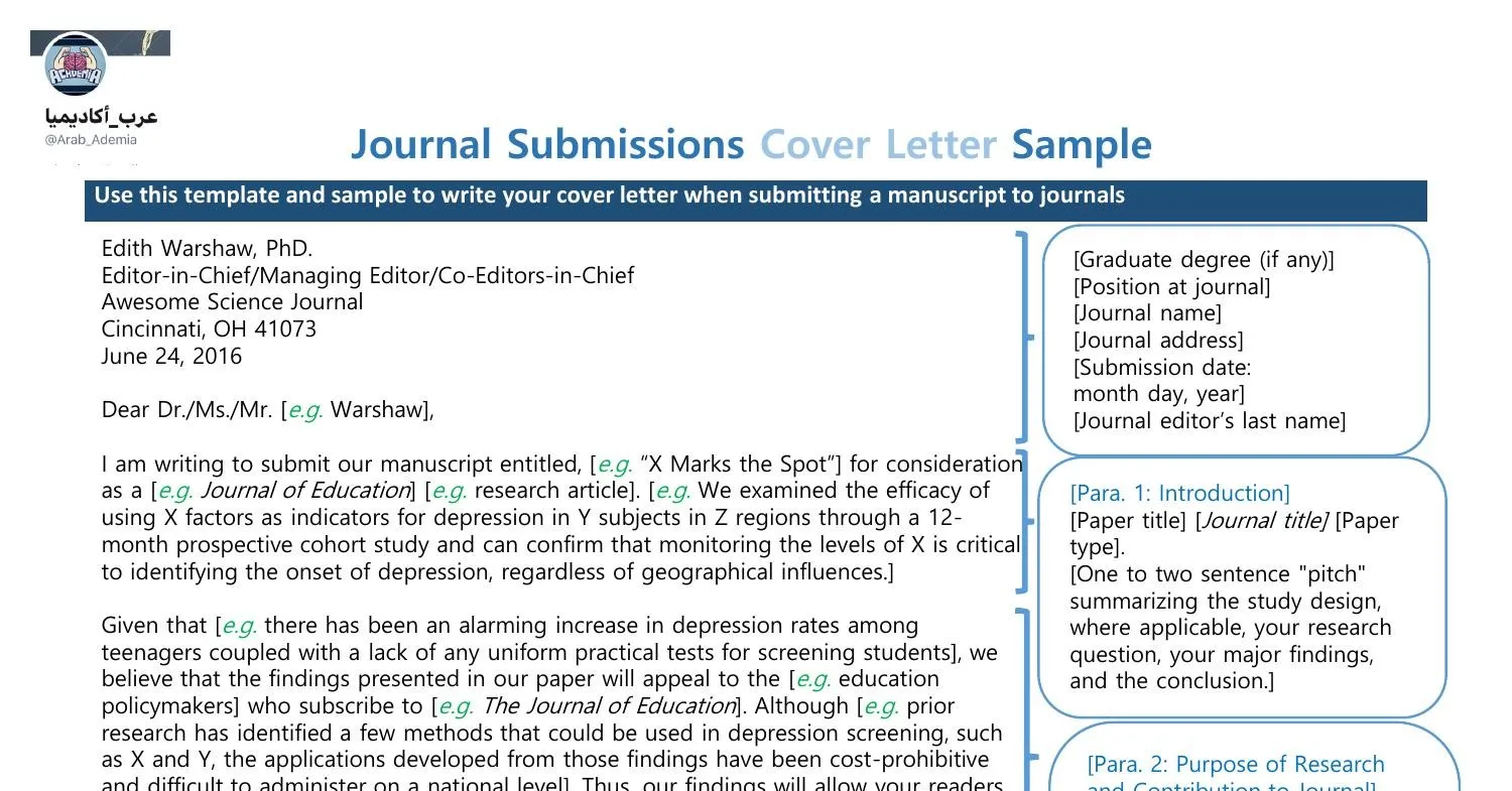 41055 cover letter journal submission 2