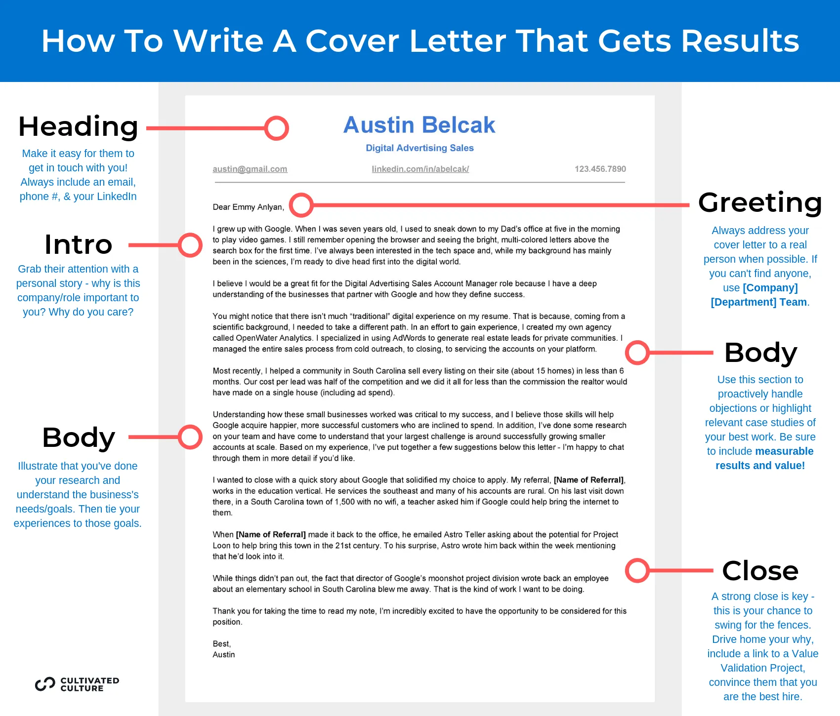 41143 cover letter mistakes