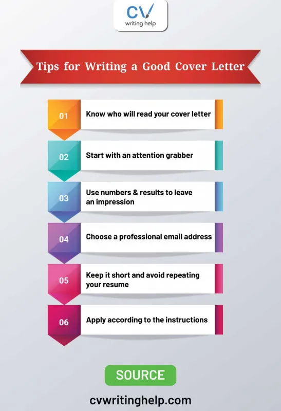 41276 cover letter service hiring